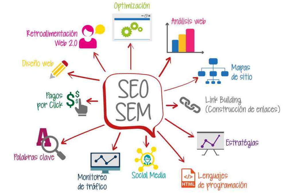 Posicionamiento SEO ASTRID SEO WEB